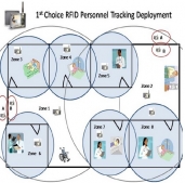RFID Personnel Tracking Development System
