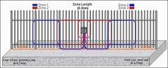Fence Fiber sensor security-1