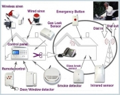 Advance Burglar Alarm System